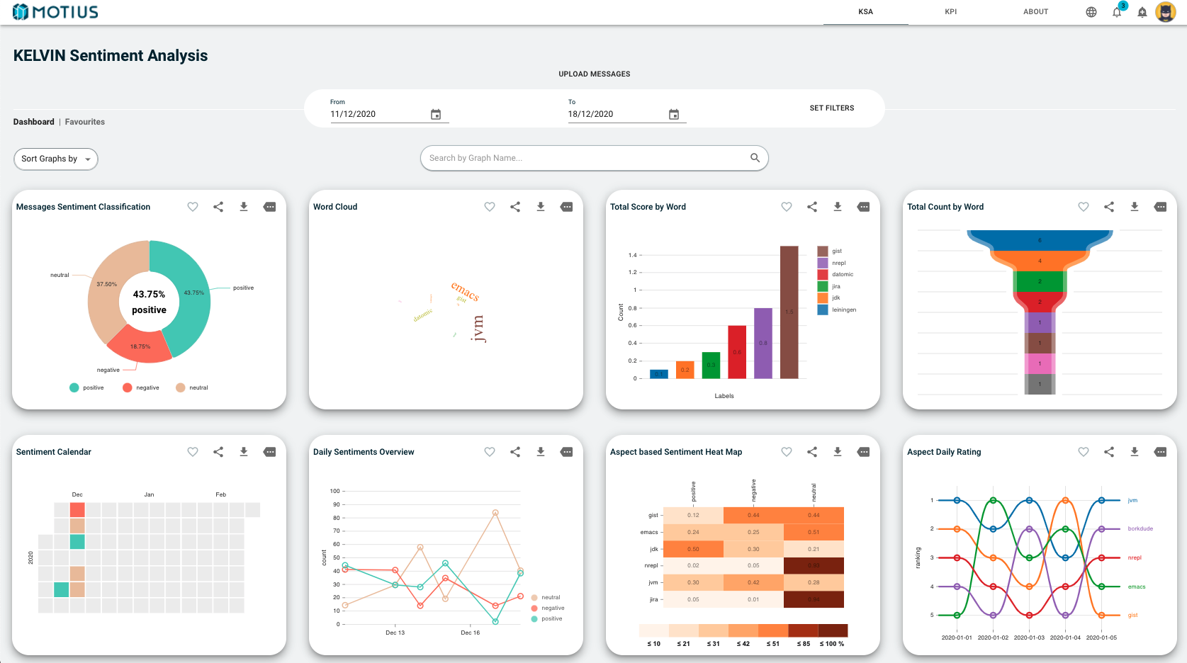 Kelvin Dashboard